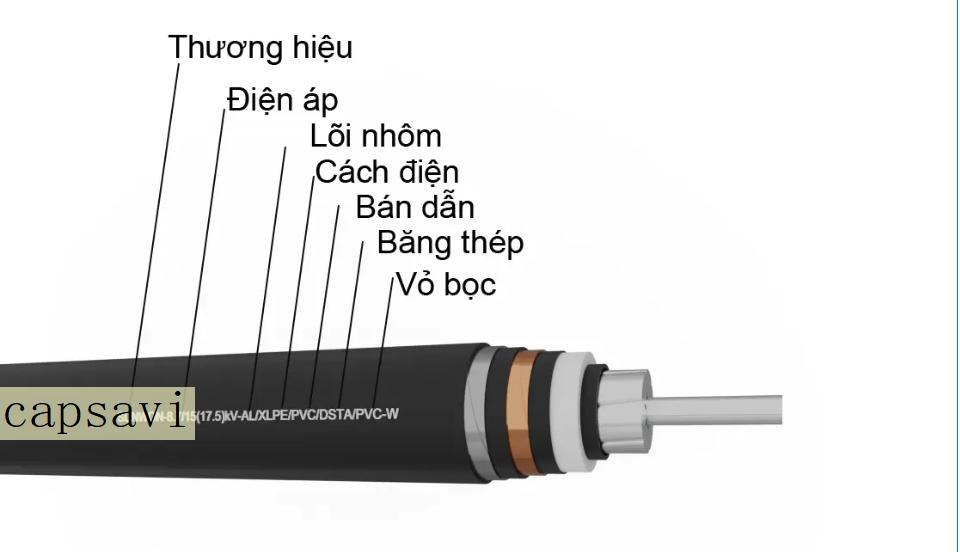 Cách đọc ký hiệu trên dây cáp điện